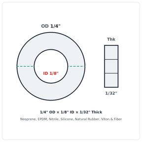 Rubber Washer 1/4" OD x 1/8" ID x 1/32" Thick - washer spec diagram