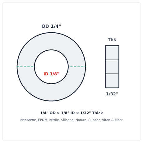 Rubber Washer 1/4" OD x 1/8" ID x 1/32" Thick - washer spec diagram