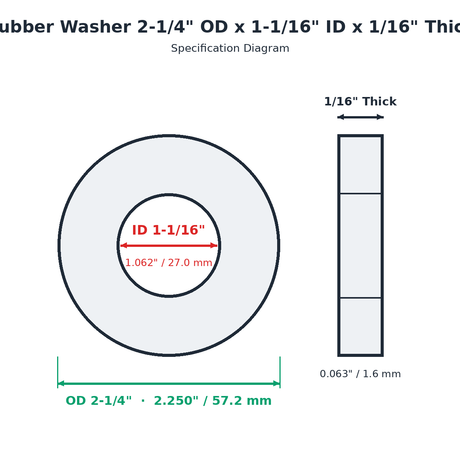 Rubber Washer 2-1/4" OD x 1-1/16" ID x 1/16" Thick - washer spec diagram