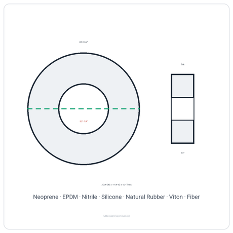 Rubber Washer 2-3/4" OD x 1-1/4" ID x 1/2" Thick - washer spec diagram