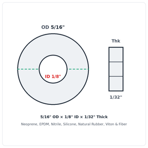 Rubber Washer 5/16" OD x 1/8" ID x 1/32" Thick - washer spec diagram