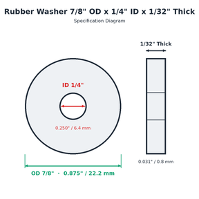 Rubber Washer 7/8" OD x 1/4" ID x 1/32" Thick - washer spec diagram